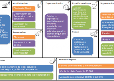 Restaurante El Gran Sabor