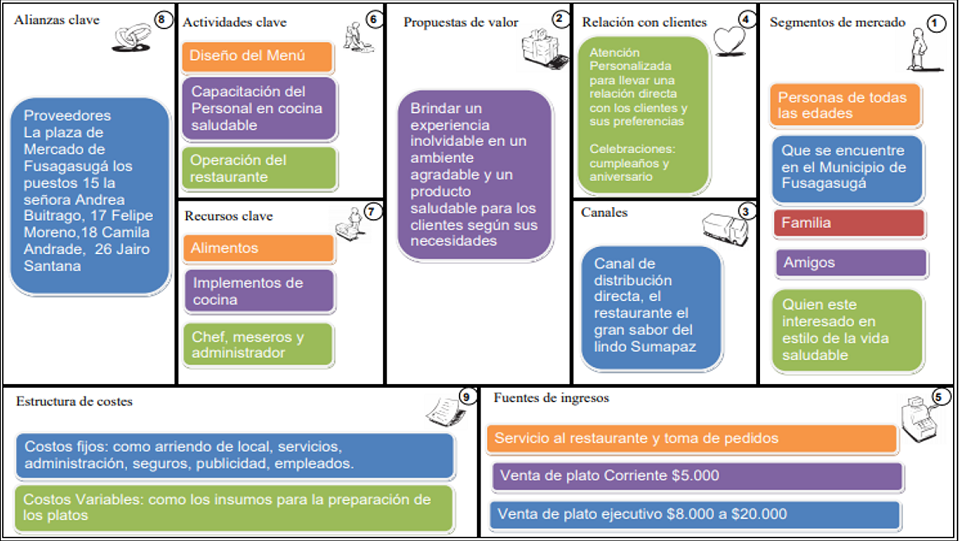 Restaurante El Gran Sabor