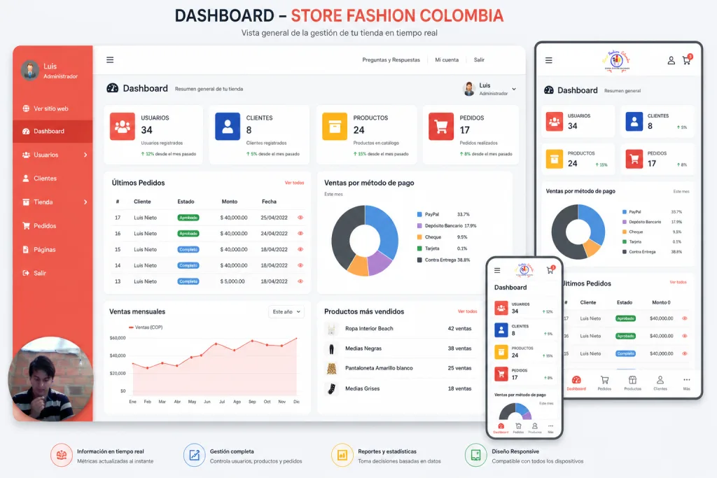 Store Fashion Colombia: E-commerce Infantil y Gestión